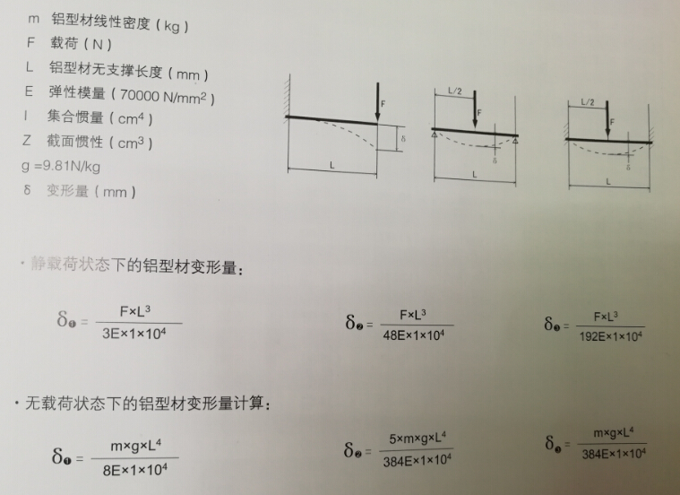 工業(yè)鋁型材承重計(jì)算