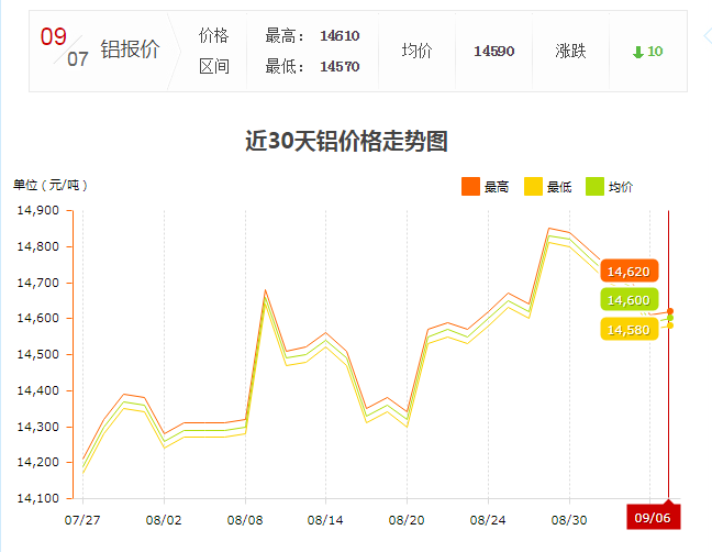 上号访雷酆霞で槲逶露∠懔拢現(xiàn)貨鋁型材價(jià)格