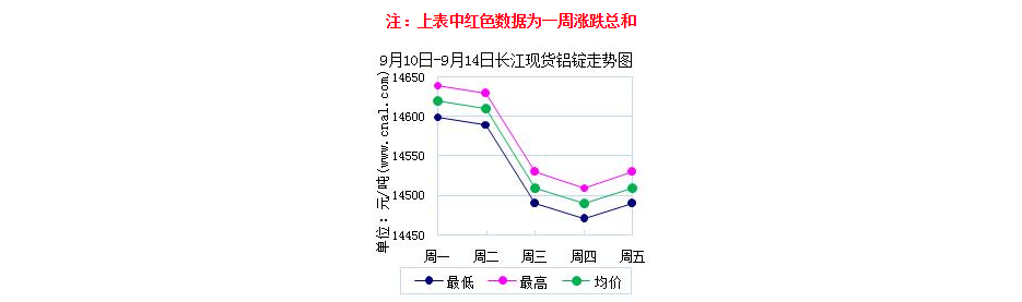 上海鋁錠價(jià)