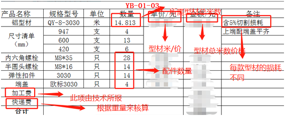 型材框架報(bào)價(jià)表