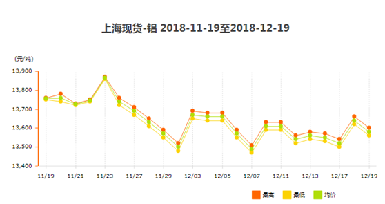 鋁型材價格5