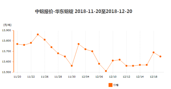 鋁型材價格8