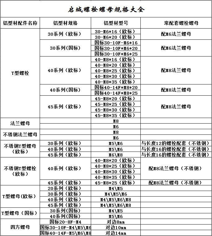 螺栓螺母