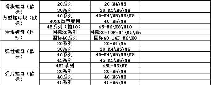 螺栓螺母規(guī)格大全