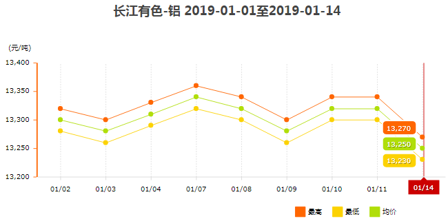 鋁型材價格2