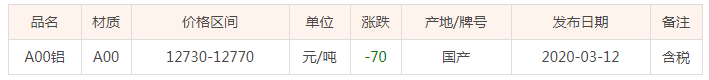 3月12號長江鋁