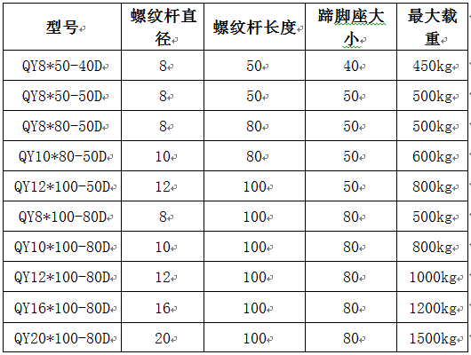 關節(jié)蹄腳規(guī)格