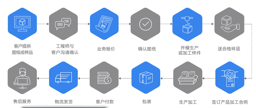 鋁型材框架定制流程