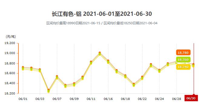 6月份