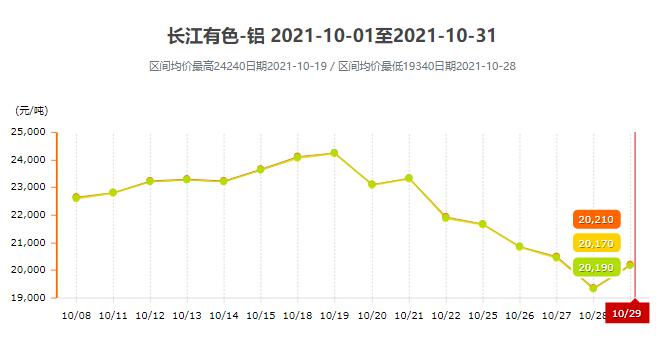 10月份